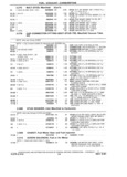 Next Page - Chassis and Body Parts Catalog P&A 14 May 1981