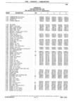 Next Page - Chassis and Body Parts Catalog P&A 14 May 1981