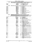 Previous Page - Chassis and Body Parts Catalog P&A 14 May 1981