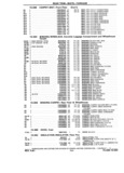Next Page - Chassis and Body Parts Catalog P&A 14 May 1981