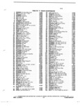 Previous Page - Chassis and Body Parts Catalog P&A 14 May 1981