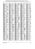 Previous Page - Parts History Catalog 87A December 1981