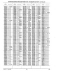Next Page - Parts History Catalog 87A December 1981