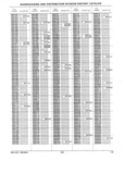 Previous Page - Parts History Catalog 87A December 1981