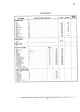Next Page - Chassis and Body Parts Catalog P&A 10 May 1981