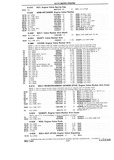 Previous Page - Chassis and Body Parts Catalog P&A 10 May 1981