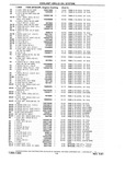 Next Page - Chassis and Body Parts Catalog P&A 10 May 1981