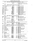 Next Page - Chassis and Body Parts Catalog P&A 10 May 1981