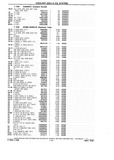 Next Page - Chassis and Body Parts Catalog P&A 10 May 1981