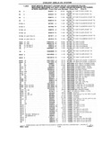 Previous Page - Chassis and Body Parts Catalog P&A 10 May 1981