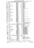 Previous Page - Chassis and Body Parts Catalog P&A 10 May 1981