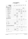 Previous Page - Chassis and Body Parts Catalog P&A 10 May 1981