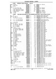 Previous Page - Chassis and Body Parts Catalog P&A 10 May 1981