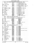 Previous Page - Chassis and Body Parts Catalog P&A 10 May 1981