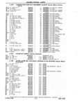 Next Page - Chassis and Body Parts Catalog P&A 10 May 1981