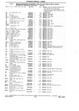 Next Page - Chassis and Body Parts Catalog P&A 10 May 1981