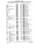 Next Page - Chassis and Body Parts Catalog P&A 10 May 1981