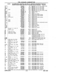 Next Page - Chassis and Body Parts Catalog P&A 10 May 1981
