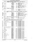 Previous Page - Chassis and Body Parts Catalog P&A 10 May 1981