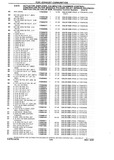 Previous Page - Chassis and Body Parts Catalog P&A 10 May 1981