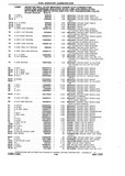Next Page - Chassis and Body Parts Catalog P&A 10 May 1981