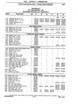 Next Page - Chassis and Body Parts Catalog P&A 10 May 1981