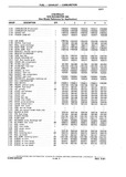Next Page - Chassis and Body Parts Catalog P&A 10 May 1981