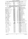 Next Page - Chassis and Body Parts Catalog P&A 10 May 1981