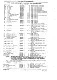 Previous Page - Chassis and Body Parts Catalog P&A 10 May 1981