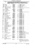 Previous Page - Chassis and Body Parts Catalog P&A 10 May 1981