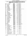 Previous Page - Chassis and Body Parts Catalog P&A 10 May 1981