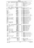 Previous Page - Chassis and Body Parts Catalog P&A 10 May 1981