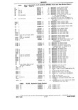 Previous Page - Chassis and Body Parts Catalog P&A 10 May 1981