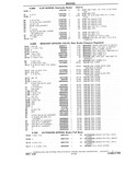 Next Page - Chassis and Body Parts Catalog P&A 10 May 1981