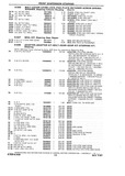 Previous Page - Chassis and Body Parts Catalog P&A 10 May 1981
