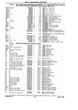 Next Page - Chassis and Body Parts Catalog P&A 10 May 1981