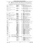 Previous Page - Chassis and Body Parts Catalog P&A 10 May 1981
