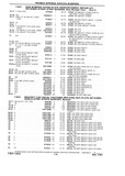 Previous Page - Chassis and Body Parts Catalog P&A 10 May 1981