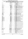 Next Page - Chassis and Body Parts Catalog P&A 10 May 1981