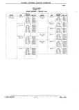 Previous Page - Chassis and Body Parts Catalog P&A 10 May 1981