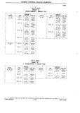 Next Page - Chassis and Body Parts Catalog P&A 10 May 1981
