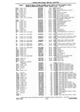 Next Page - Chassis and Body Parts Catalog P&A 10 May 1981