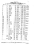Next Page - Chassis and Body Parts Catalog P&A 10 May 1981