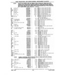 Previous Page - Chassis and Body Parts Catalog P&A 10 May 1981