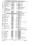 Previous Page - Chassis and Body Parts Catalog P&A 10 May 1981