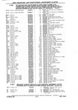 Next Page - Chassis and Body Parts Catalog P&A 10 May 1981