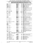 Previous Page - Chassis and Body Parts Catalog P&A 10 May 1981