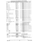 Next Page - Chassis and Body Parts Catalog P&A 10 May 1981