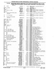 Previous Page - Chassis and Body Parts Catalog P&A 10 May 1981