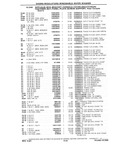 Next Page - Chassis and Body Parts Catalog P&A 10 May 1981